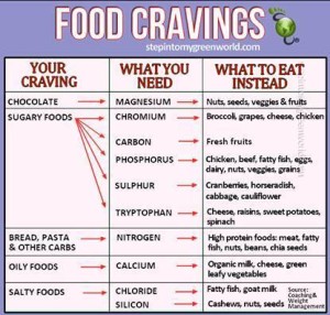 food-cravings